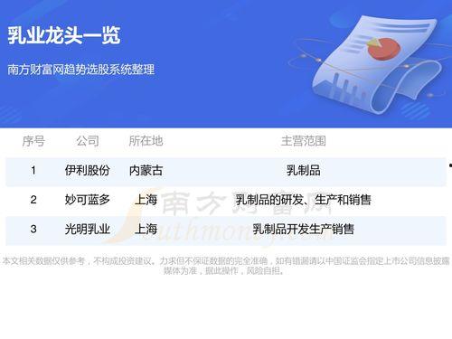 伊利最新爆料信息,揭秘乳业巨头背后的创新与挑战